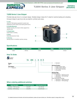 For detailed dimensional information and technical specifications, please visit www.numatics.com. Information subject to change without notice.
63
Cylinders
(Actuators)TJ200 Series 3 Jaw Gripper
Series
200
Seal Option
1 = Buna-N
TJ 200 1 6 D X
Sensing Position
A = Single Position Open
B = Single Position Closed
C = Two Position Sensing
D = No sensing
X = Standard
Sensing Type
CS Series Switch
1 = Hall Switch – PNP (Sourcing)
2 = Hall Switch – NPN (Sinking)
6 = No Sensing
Quick Disconnect Cord Set
Z = Hall Switch – PNP (Sourcing)
Y = Hall Switch – NPN (Sinking)
How To Order
When ordering additional switches
Series Grip Force Close 100 PSI Stroke Weight Maximum Operating Pressure
TJ200 250 lbs. 0.330 120 psi
Switch Description Standard Cord Set Part No. Quick Disconnect Part No.
TJ200 Series 3 Jaw Gripper
A. Jaws
B. Flexible Mounting
opposite side.
C. Dowel Holes
D. Body
E. Sensing
Specifications
A
D
B
C
E
Contact Process Control Solutions | (800) 462-5769 | www.processcontrolsolutions.com
 