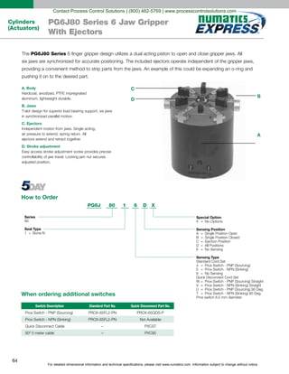 For detailed dimensional information and technical specifications, please visit www.numatics.com. Information subject to change without notice.
64
Cylinders
(Actuators)
PG6J80 Series 6 Jaw Gripper
With Ejectors
PG6J80 Series
A. Body
B. Jaws
C. Ejectors
D. Stroke adjustment
How to Order
Series
80
Seal Type
1 Buna-N=
PG6J 80 1 6 D X
Special Option
X = No Options
Sensing Position
A Single Position Open
B Single Position Closed
C Ejection Position
D All Positions
E
=
=
=
=
= No Sensing
Sensing Type
Standard Cord Set
4 Prox Switch - PNP (Sourcing)
5 Prox Switch - NPN (Sinking)
6
=
=
= No Sensing
Quick Disconnect Cord Set
W Prox Switch - PNP (Sourcing) Straight
V Prox Switch - NPN (Sinking) Straight
U Prox Switch - PNP (Sourcing) 90 Deg.
T
=
=
=
= Prox Switch - NPN (Sinking) 90 Deg.
Prox switch 6.5 mm diameter
C
D
B
A
When ordering additional switches
Switch Description Standard Part No. Quick Disconnect Part No.
Not Available
–
–
Contact Process Control Solutions | (800) 462-5769 | www.processcontrolsolutions.com
 