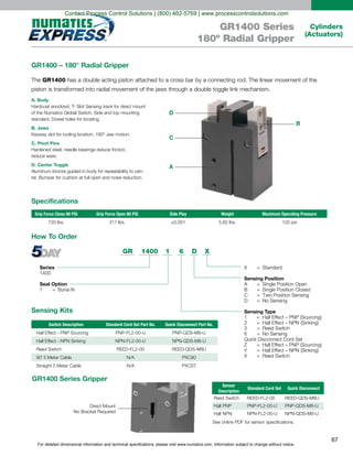 For detailed dimensional information and technical specifications, please visit www.numatics.com. Information subject to change without notice.
67
Cylinders
(Actuators)
GR1400 Series
180º Radial Gripper
GR1400 – 180° Radial Gripper
GR1400
A. Body
B. Jaws
C. Pivot Pins
Hardened steel, needle bearings reduce friction,
reduce wear.
D. Center Toggle
Series
1400
Seal Option
1 = Buna-N
GR 1400 1 6 X
Sensing Position
A = Single Position Open
X = Standard
B = Single Position Closed
C = Two Position Sensing
D = No Sensing
Sensing Type
1 = Hall Effect – PNP (Sourcing)
2 = Hall Effect – NPN (Sinking)
3 = Reed Switch
6 = No Sensing
Quick Disconnect Cord Set
Z = Hall Effect – PNP (Sourcing)
Y = Hall Effect – NPN (Sinking)
X = Reed Switch
D
How To Order
Specifications
Sensing Kits
Grip Force Close 80 PSI Grip Force Open 80 PSI Side Play Weight Maximum Operating Pressure
720 lbs. 317 lbs. 5.62 lbs. 120 psi
Switch Description Standard Cord Set Part No. Quick Disconnect Part No.
N/A
N/A
GR1400 Series Gripper
Sensor
Description
Standard Cord Set Quick Disconnect
D
C
A
B
Contact Process Control Solutions | (800) 462-5769 | www.processcontrolsolutions.com
 