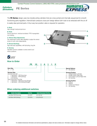 For detailed dimensional information and technical specifications, please visit www.numatics.com. Information subject to change without notice.
68
Cylinders
(Actuators) FE Series
FE Series
A. Body
B. Rods
C. Retract Stop Adjustments
D. Bronze Bushings
E. Sensing
retract positions.
How to Order
Bore Size
12 = 1.25
Sensing Type
FE 12 1 A 1 1 X
Special Options
X = No Options
Sensing Position
1 Single Position Left Side
2 Single Position Right Side
5 Two Position Left and Right Side
6 No Sensing
=
=
=
=
Sensing Position
A Extend
B Retract
C Extend and Retract
D No Sensing
=
=
=
=
Standard Cord Set
1 Hall Switch - PNP (Sourcing)
2 Hall Switch - NPN (Sinking)
6 No Sensing
Quick Disconnect Cord Set
Z Hall Switch - PNP (Sourcing) Straight
Y Hall Switch - NPN (Sinking) Straight
=
=
=
=
=
C
E
A
B
D
When ordering additional switches
Switch Description Part No. Quick Disconnect Part No.
Contact Process Control Solutions | (800) 462-5769 | www.processcontrolsolutions.com
 