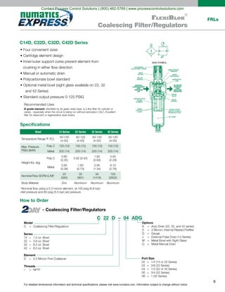 For detailed dimensional information and technical specifications, please visit www.numatics.com. Information subject to change without notice.
9
FRLsFlexiBlok
®
Coalescing Filter/Regulators
Specifications
How to Order
ANSI SYMBOL
Element
Threads
C 22 D – 04 ADG
Model
Series
Port Size
Options
- Coalescing Filter/Regulators
Bowl 14 Series 22 Series 32 Series 42 Series
0.80 1.82 5.05
0.85 1.60 2.95 6.15
20 35 50 100
Zinc
C14D, C22D, C32D, C42D Series
and 42 Series)
D grade element
Contact Process Control Solutions | (800) 462-5769 | www.processcontrolsolutions.com
 