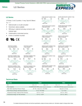 For detailed dimensional information and technical specifications, please visit www.numatics.com. Information subject to change without notice.
30
Valves L2 Series
(B)
12
(A)
14
(B)
2
(A)
4
single solenoid 2 position 4-way double solenoid pilot 2 position 4-way
double solenoid pilot 3 position
4-way open center
double solenoid pilot 3 position
4-way closed center
double air pilot 3 position 4-way
open center no override
double air pilot 3 position 4-way
closed center no override
single air pilot 2 position 4-way
w/override
double air pilot 2 position 4-way
w/override
double air pilot 3 position 4-way
open center w/override
double air pilot 3 position 4-way
closed center w/override
single air pilot 2 position
4-way no override
single air pilot 2 position
4-way no override
3 1 5
(EB) (P) (EA)
(B)
12
(A)
14
(B)
2
(A)
4
3 1 5
(EB) (P) (EA)
(B)
12
(A)
14
(B)
2
(A)
4
3 1 5
(EB) (P) (EA)
(B)
12
(A)
14
(B)
2
(A)
4
3 1 5
(EB) (P) (EA)
(B)
12
(A)
14
(B)
2
(A)
4
3 1 5
(EB) (P) (EA)
(B)
12
(A)
14
(B)
2
(A)
4
3 1 5
(EB) (P) (EA)
(B)
12
(A)
14
(B)
2
(A)
4
3 1 5
(EB) (P) (EA)
(B)
12
(A)
14
(B)
2
(A)
4
3 1 5
(EB) (P) (EA)
(B)
12
(A)
14
(B)
2
(A)
4
3 1 5
(EB) (P) (EA)
(B)
12
(A)
14
(B)
2
(A)
4
3 1 5
(EB) (P) (EA)
(B)
12
(A)
14
(B)
2
(A)
4
3 1 5
(EB) (P) (EA)
(B)
12
(A)
14
(B)
2
(A)
4
3 1 5
(EB) (P) (EA)
(B)
12
(A)
14
hand lever 2 position
4-way w/spring return
hand lever 2 position
4-way w/detent
hand lever 3 position 4-way
open center w/spring center
hand lever 3 position 4-way
open center w/detent
hand lever 3 position 4-way
closed center w/spring center
hand lever 3 position 4-way
closed center w/detent
3 1 5
(EB) (P) (EA)
(B) (A)
2 4
(B)
12
(A)
14
3 1 5
(EB) (P) (EA)
(B) (A)
2 4
(B)
12
(A)
14
3 1 5
(EB) (P) (EA)
(B) (A)
2 4
(B)
12
(A)
14
3 1 5
(EB) (P) (EA)
(B) (A)
2 4
(B)
12
(A)
14
3 1 5
(EB) (P) (EA)
(B) (A)
2 4
(B)
12
(A)
14
3 1 5
(EB) (P) (EA)
(B) (A)
2 4
Solenoid pilot or air pilot actuated
Technical Data
Valve Data
Cv
English
1/4 = 1.7
Metric
1/4 = 1.7 3/8 = 1.7
1 to 10 bar
3/8 = 1.7
L2 Series
Contact Process Control Solutions | (800) 462-5769 | www.processcontrolsolutions.com
 