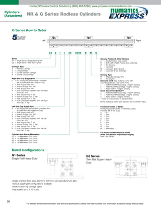 For detailed dimensional information and technical specifications, please visit www.numatics.com. Information subject to change without notice.
50
Cylinders
(Actuators) NR & G Series Rodless Cylinders
Barrel Configurations
G1 Series
Series
G1 = Single Barrel / Single Bearing Rail
G2 = Single Barrel / Twin Bearing Rail
Carriage Type
2 Medium Carriage
3 Long Carriage
5 Double Medium Carriage
6
=
=
=
= Double Long Carriage
Right End-Cap Supply Port
0 No Supply Port (When Both Chambers
are Supplied from the Left End-Cap)
1 Side Supply Port, NPT
2 Bottom Supply Port, NPT
3 Rear Supply Port, NPT
4 Both Chambers Supplied from the Right
End-Cap, NPT
5 Side Supply Port, G Tap
6 Bottom Supply Port, G Tap
7 Rear Supply Port, G Tap
8
=
=
=
=
=
=
=
=
= Both Chambers Supplied from the Right
End-Cap, G Tap
Left End-Cap Supply Port
0 No Supply Port (When Both Chambers Are
Supplied from the Right End-Cap)
1 Side Supply Port, NPT
2 Bottom Supply Port, NPT
3 Rear Supply Port, NPT
4 Both Chambers Supplied from the Left
End-Cap, NPT
5 Side Supply Port, G Tap
6 Bottom Supply Port, G Tap
7 Rear Supply Port, G Tap
8
=
=
=
=
=
=
=
=
= Both Chambers Supplied from the Left
End-Cap, G Tap
Cylinder Bore Size in Millimeters
25 = 25 Millimeters (1/8" Ports)
32 = 32 Millimeters (1/4" Ports)
40 = 40 Millimeters (3/8" Ports)
50 = 50 Millimeters (3/8" Ports)
1 1 25 E M2
Sensing Position & Other Options
A Single Position (one switch)
B = Both Left & Right Position (two switches)
O = No Sensing
L Lock Unit
M Lock Unit & One Switch
N
=
=
=
= Lock Unit & Two Switches
Sensing Type
M Magnetic Carriage Only
O
=
= No Magnet
Standard Cord (ALL switches come with
mounting brackets - see online PDF.)
1 Hall Effect PNP (Sourcing) - magnet sensing
2 Hall Effect NPN (Sinking) - magnet sensing
3
=
=
= Reed Switch - magnet sensing
Quick Disconnect Switch***
Z Hall Effect PNP (Sourcing) - magnet sensing
Y Hall Effect NPN (Sinking) - magnet sensing
X
=
=
= Reed Switch - magnet sensing
***Cord to be purchased as separate item.
NOTE: Individual switch part numbers are in the PDF online.
Fractional Inches of Stroke
(If ordering cylinder stroke in millimeters, place
the letter "M" in this box.)
A 0"
B 1/8"
C 1/4"
D 3/8"
E 1/2"
F 5/8"
G 3/4"
H 7/8"
M
=
=
=
=
=
=
=
=
= Millimeters
Full Inches or Millimeters of Stroke
(Note: This section requires four digits.)
0048= 48" Stroke
G1 0048 O
Left Right
G2 Series
G Series How to Order
Contact Process Control Solutions | (800) 462-5769 | www.processcontrolsolutions.com
 