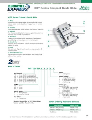For detailed dimensional information and technical specifications, please visit www.numatics.com. Information subject to change without notice.
51
Cylinders
(Actuators)CGT Series Compact Guide Slide
Numatics Express 2Day for CGT Slides applies
to order quantities of up to 5 units.
BCGT 032
Bore Diameter
016 = 16 mm (20, 50 mm strokes only)
020 = 20 mm (20, 50 mm strokes only)
025 = 25 mm (20, 25, 50 mm strokes only)
032 = 32 mm (25, 50 mm strokes only)
040 = 40 mm (25, 50 mm strokes only)
050 = 50 mm (25, 50 mm strokes only)
Stroke
020 = 20 mm
025 = 25 mm
050 = 50 mm
Bearing Option
B = Bronze Bushing
L = Linear Ball Bearing
Seal Option
1 = Polyurethane
Sensing Position
A = Single Position Extend
B = Single Position Retract
C = Two Position Sensing
D = No Sensing
Options
X = No Options
Sensing Type
Standard Cord Set
1 = Hall Effect - PNP (Sourcing)
2 = Hall Effect - NPN (Sinking)
3 = Reed Switch
6 = No Sensing
Quick Connect Cord Set
Z = Hall Effect - PNP (Sourcing)
Y = Hall Effect - NPN (Sinking)
X = Reed Switch
050 1 6 D X
A. Body
“T” slots.
B. Tool Plate
C. Bearings
D. Rod Wipers
E. Guide Shafts
F. Piston
G. Sensor Mounting Track
CGT Series Compact Guide Slide
How to Order
When Ordering Additional Sensors
Switch Description Standard Part No.
C
F
B
D
A
E
G
Contact Process Control Solutions | (800) 462-5769 | www.processcontrolsolutions.com
 