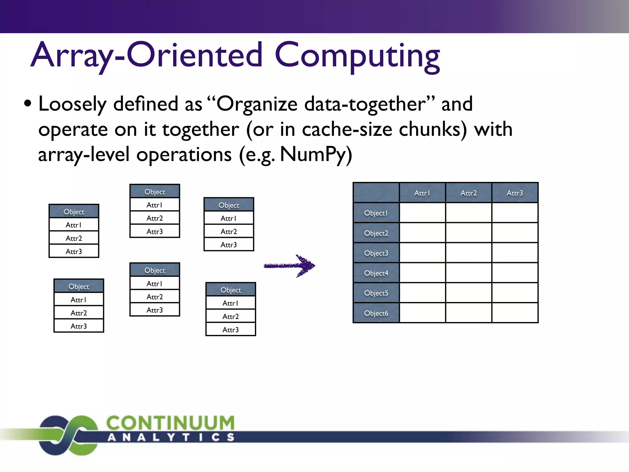 Array-Oriented Computing
• Loosely deﬁned as “Organize data-together” and
 operate on it together (or in cache-size chunks) with
 array-level operations (e.g. NumPy)
              Object                           Attr1   Attr2   Attr3
              Attr1    Object
    Object                           Object1
              Attr2    Attr1
    Attr1
              Attr3    Attr2         Object2
    Attr2
                       Attr3
    Attr3                            Object3

              Object                 Object4
     Object   Attr1
                       Object        Object5
      Attr1   Attr2
                        Attr1
      Attr2   Attr3                  Object6
                        Attr2
      Attr3             Attr3
 