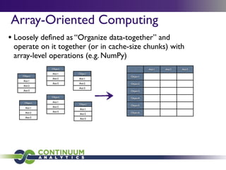 Array-Oriented Computing
• Loosely deﬁned as “Organize data-together” and
 operate on it together (or in cache-size chunks) with
 array-level operations (e.g. NumPy)
              Object                           Attr1   Attr2   Attr3
              Attr1    Object
    Object                           Object1
              Attr2    Attr1
    Attr1
              Attr3    Attr2         Object2
    Attr2
                       Attr3
    Attr3                            Object3

              Object                 Object4
     Object   Attr1
                       Object        Object5
      Attr1   Attr2
                        Attr1
      Attr2   Attr3                  Object6
                        Attr2
      Attr3             Attr3
 