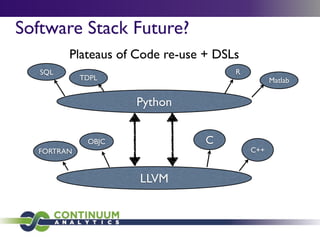 Software Stack Future?
         Plateaus of Code re-use + DSLs
   SQL                                R
            TDPL                                Matlab


                    Python


             OBJC                C
  FORTRAN                                 C++



                     LLVM
 