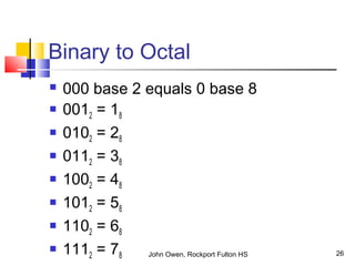 Number Base Part2 | PPT