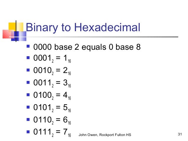 Number Base Part2