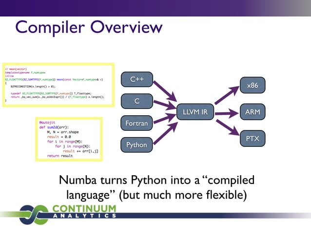 Numba: Array-oriented Python Compiler for NumPy