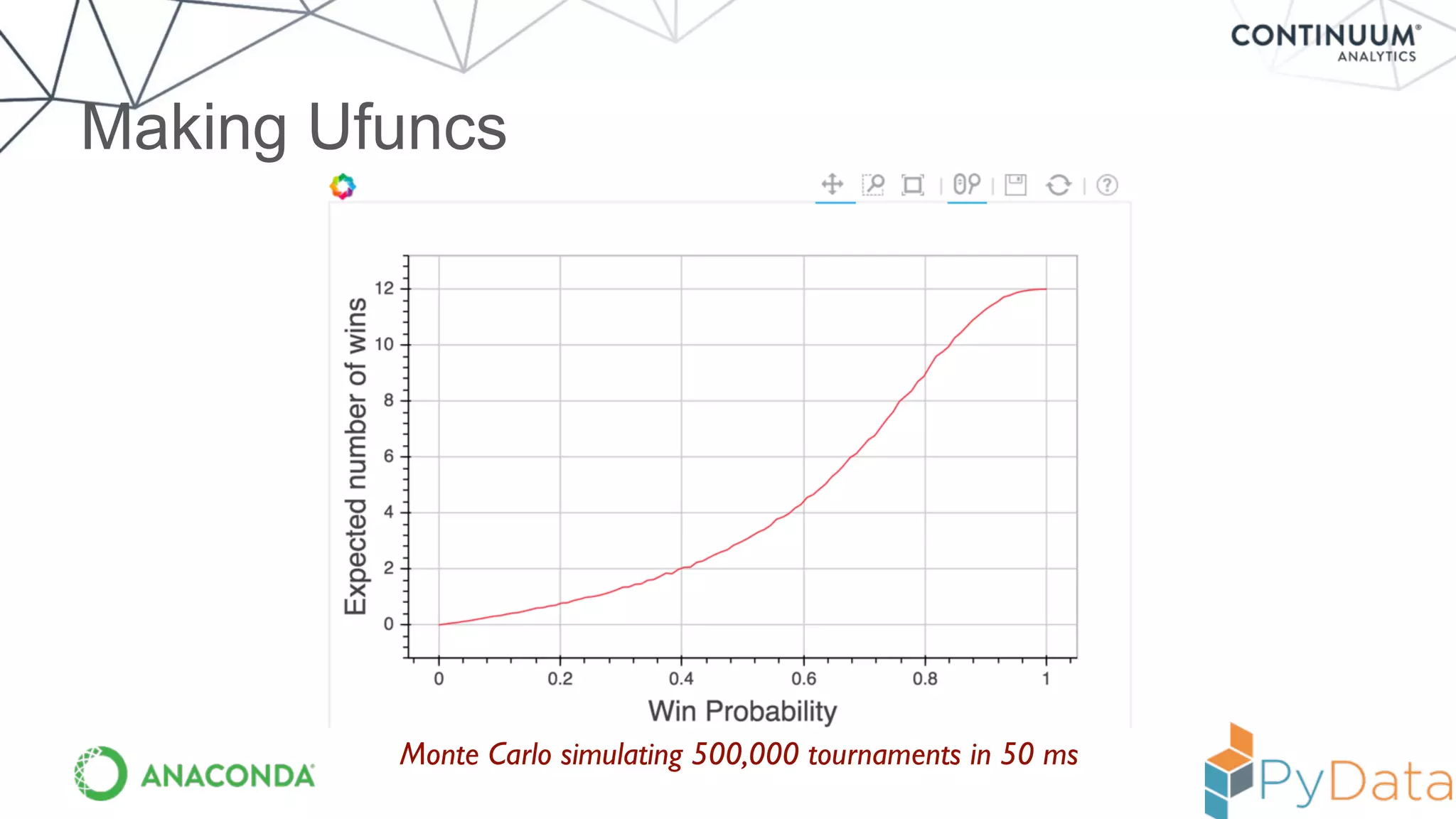 Making Ufuncs
Monte Carlo simulating 500,000 tournaments in 50 ms
 