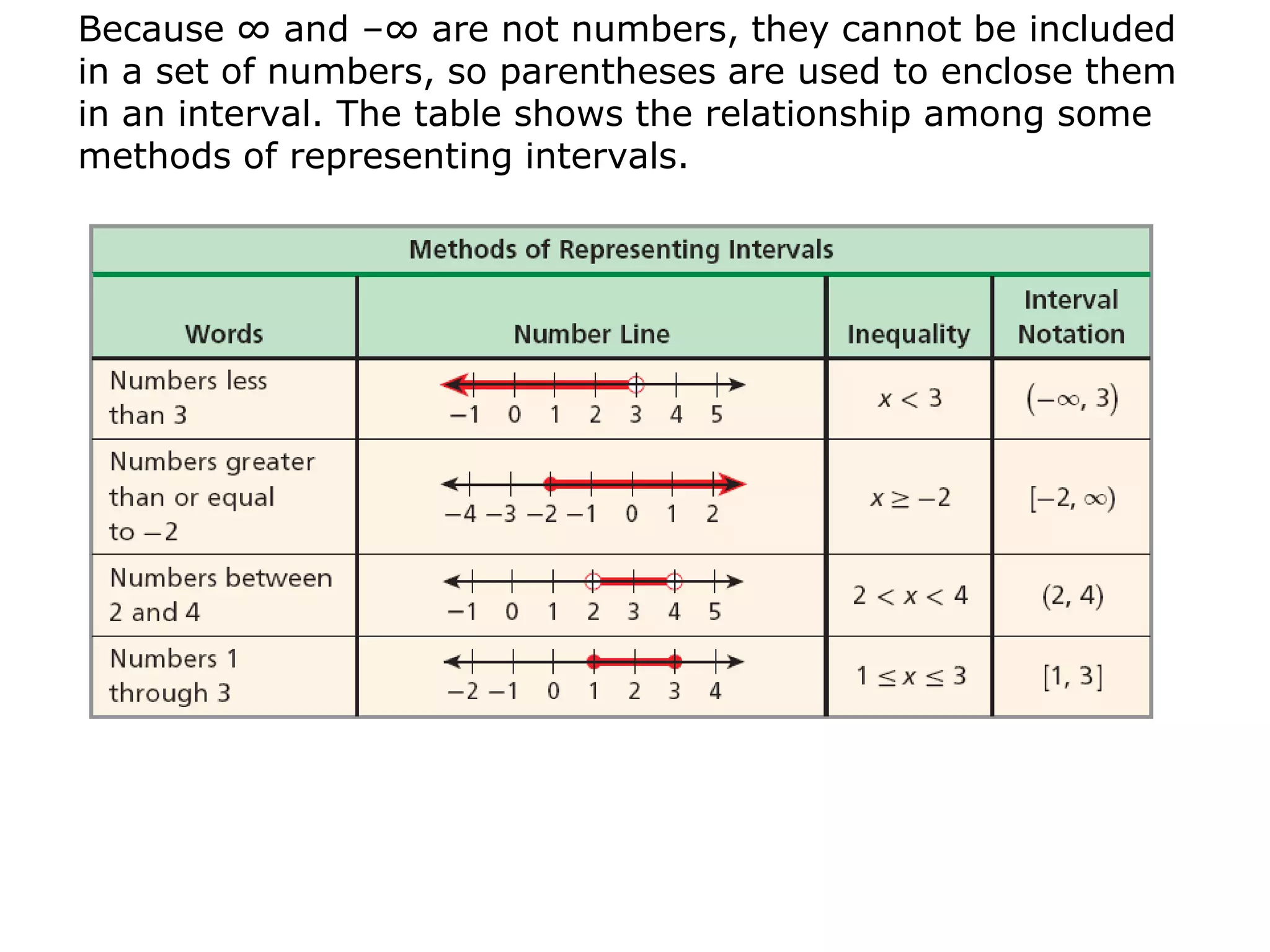 Because ∞ and –∞ are not numbers, they cannot be included
in a set of numbers, so parentheses are used to enclose them
in an interval. The table shows the relationship among some
methods of representing intervals.
 