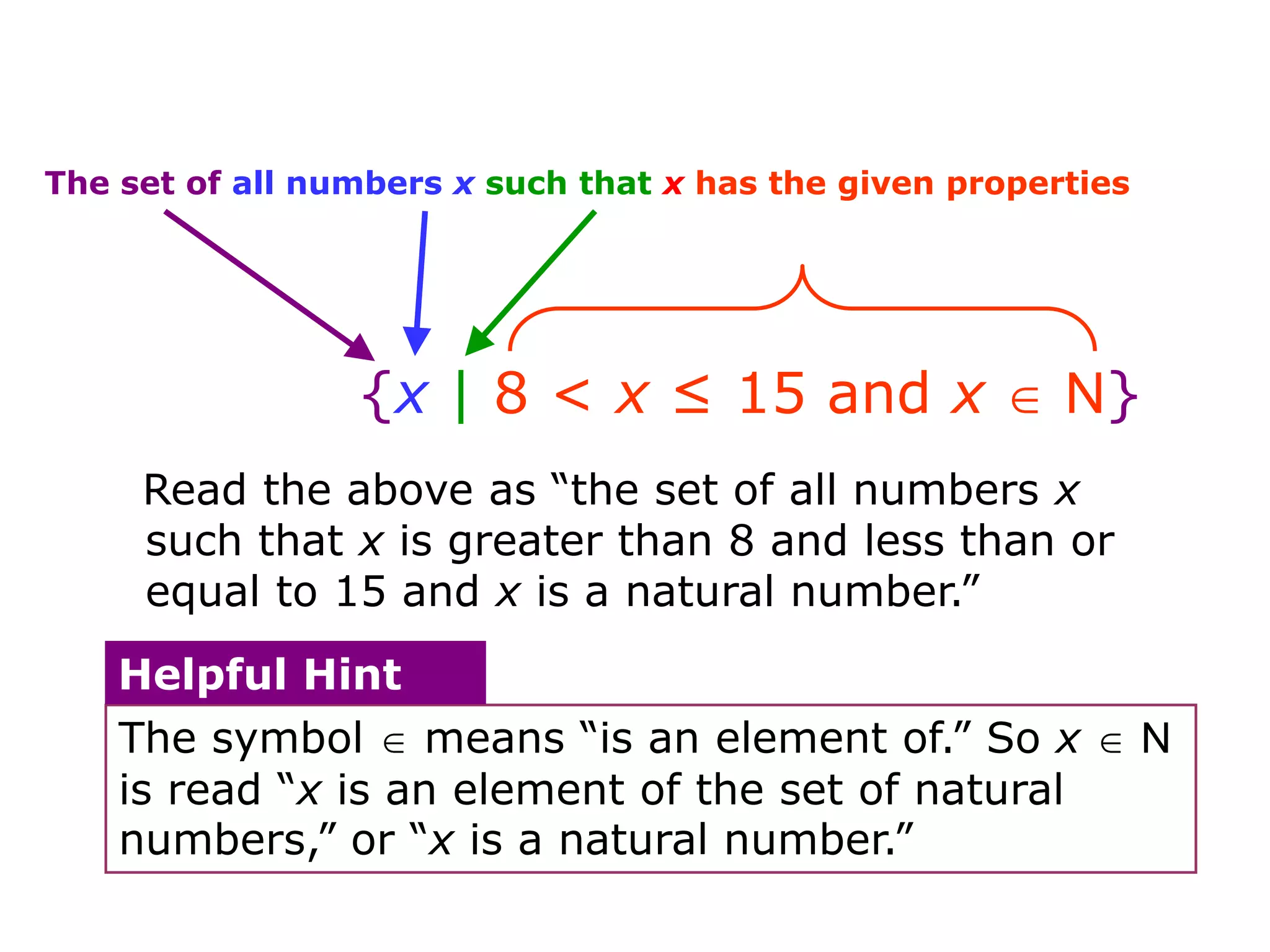 The set of all numbers x such that x has the given properties




                 {x | 8 < x ≤ 15 and x                   N}
     Read the above as “the set of all numbers x
     such that x is greater than 8 and less than or
     equal to 15 and x is a natural number.”
    Helpful Hint
    The symbol means “is an element of.” So x                   N
    is read “x is an element of the set of natural
    numbers,” or “x is a natural number.”
 