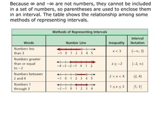 Nesting Interval Set Math Sets of numbers | PDF