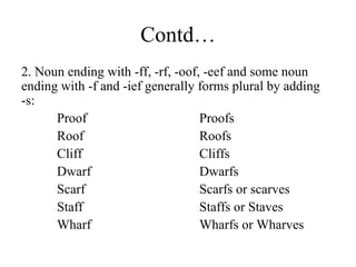Contd…
2. Noun ending with -ff, -rf, -oof, -eef and some noun
ending with -f and -ief generally forms plural by adding
-s:
Proof Proofs
Roof Roofs
Cliff Cliffs
Dwarf Dwarfs
Scarf Scarfs or scarves
Staff Staffs or Staves
Wharf Wharfs or Wharves
 