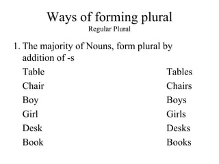 Ways of forming plural
Regular Plural
1. The majority of Nouns, form plural by
addition of -s
Table Tables
Chair Chairs
Boy Boys
Girl Girls
Desk Desks
Book Books
 