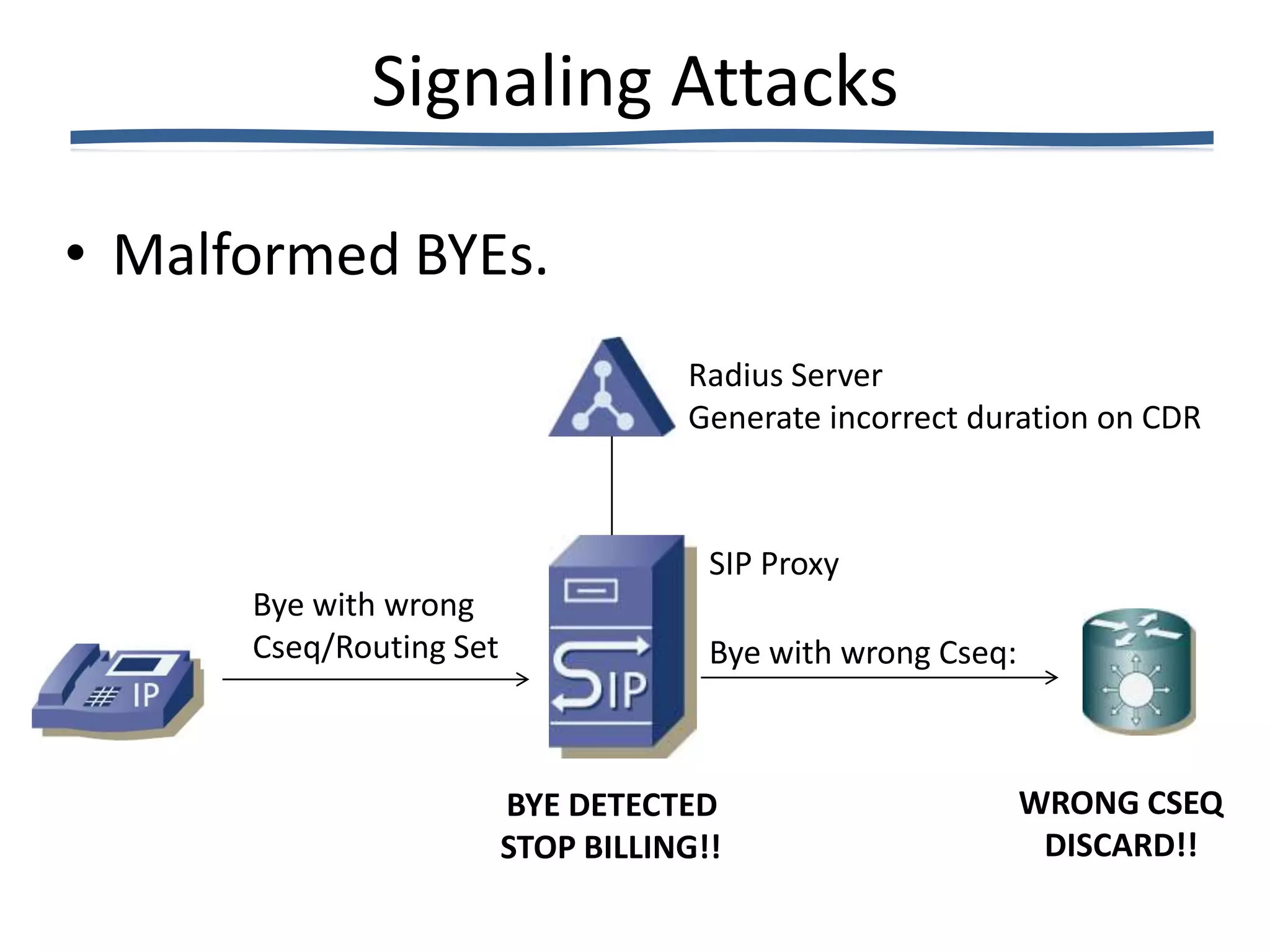 Signaling Attacks

• Malformed BYEs.
                                    Radius Server
                                    Generate incorrect duration on CDR



                                      SIP Proxy
      Bye with wrong
      Cseq/Routing Set                Bye with wrong Cseq:



                         BYE DETECTED                        WRONG CSEQ
                         STOP BILLING!!                       DISCARD!!
 