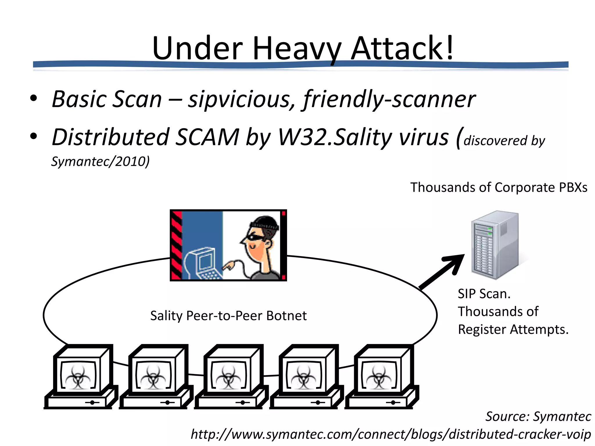 Under Heavy Attack!
• Basic Scan – sipvicious, friendly-scanner
• Distributed SCAM by W32.Sality virus (discovered by
  Symantec/2010)
                                                          Thousands of Corporate PBXs




                                                                  SIP Scan.
                   Sality Peer-to-Peer Botnet                     Thousands of
                                                                  Register Attempts.




                                                                      Source: Symantec
                         http://www.symantec.com/connect/blogs/distributed-cracker-voip
 