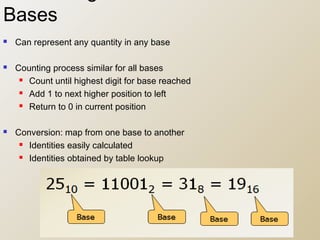 Number system part 1 | PPT