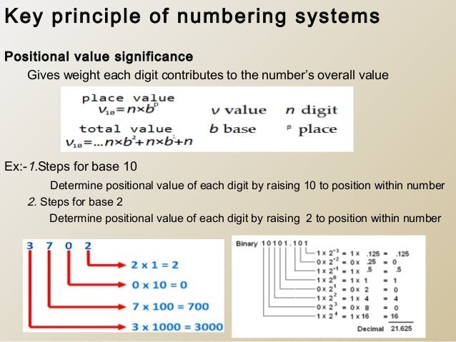 base 2 number system under fontanacountryinn com base 2 number system