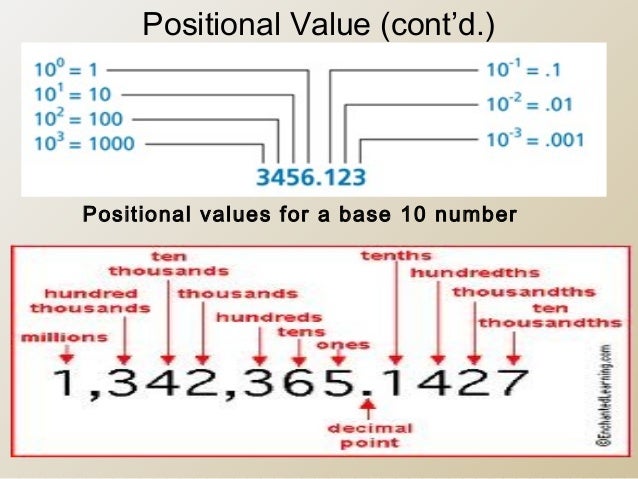 Number system part 1