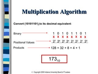 © Copyright 2000 Indiana University Board of Trustees
Multiplication AlgorithmMultiplication Algorithm
Convert (10101101)2 to its decimal equivalent:
Binary 1 0 1 0 1 1 0 1
Positional Values
xxxxxxxx
20
21
22
23
24
25
26
27
128 + 32 + 8 + 4 + 1Products
17310
 