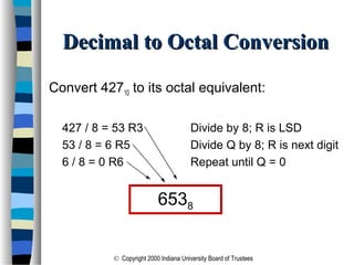 © Copyright 2000 Indiana University Board of Trustees
Decimal to Octal ConversionDecimal to Octal Conversion
Convert 42710 to its octal equivalent:
427 / 8 = 53 R3 Divide by 8; R is LSD
53 / 8 = 6 R5 Divide Q by 8; R is next digit
6 / 8 = 0 R6 Repeat until Q = 0
6538
 
