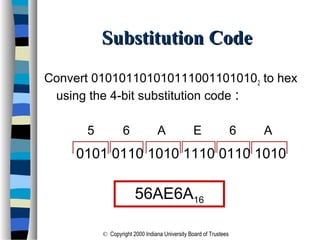 © Copyright 2000 Indiana University Board of Trustees
Convert 0101011010101110011010102 to hex
using the 4-bit substitution code :
0101 0110 1010 1110 0110 1010
Substitution CodeSubstitution Code
5 6 A E 6 A
56AE6A16
 