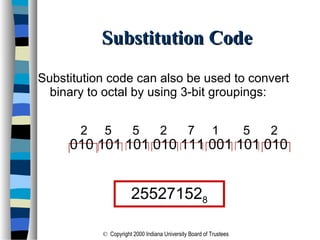 © Copyright 2000 Indiana University Board of Trustees
Substitution code can also be used to convert
binary to octal by using 3-bit groupings:
010 101 101 010 111 001 101 010
Substitution CodeSubstitution Code
2 5 5 2 7 1 5 2
255271528
 