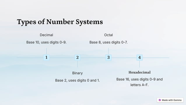 Number-Systems-and-Conversion(Decimal and Binary System) | PPT