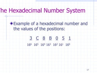 Number-Systems presentation of the mathematics | PPT