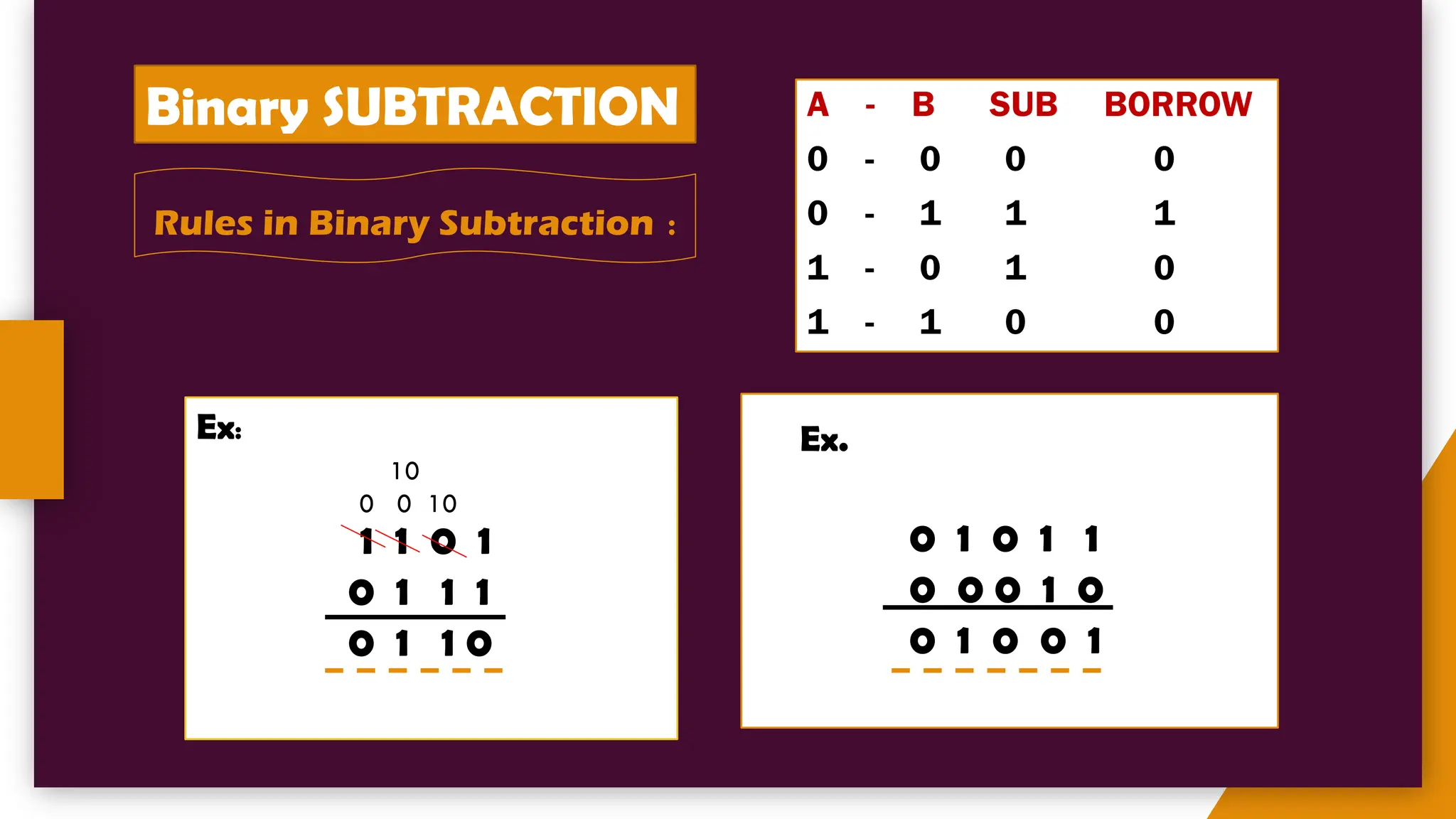 Binary SUBTRACTION
Ex:
1 1 0 1
0 1 1 1
0 1 1 0
Rules in Binary Subtraction :
A - B SUB BORROW
0 - 0 0 0
0 - 1 1 1
1 - 0 1 0
1 - 1 0 0
10
0 0 10
Ex.
0 1 0 1 1
0 0 0 1 0
0 1 0 0 1
 