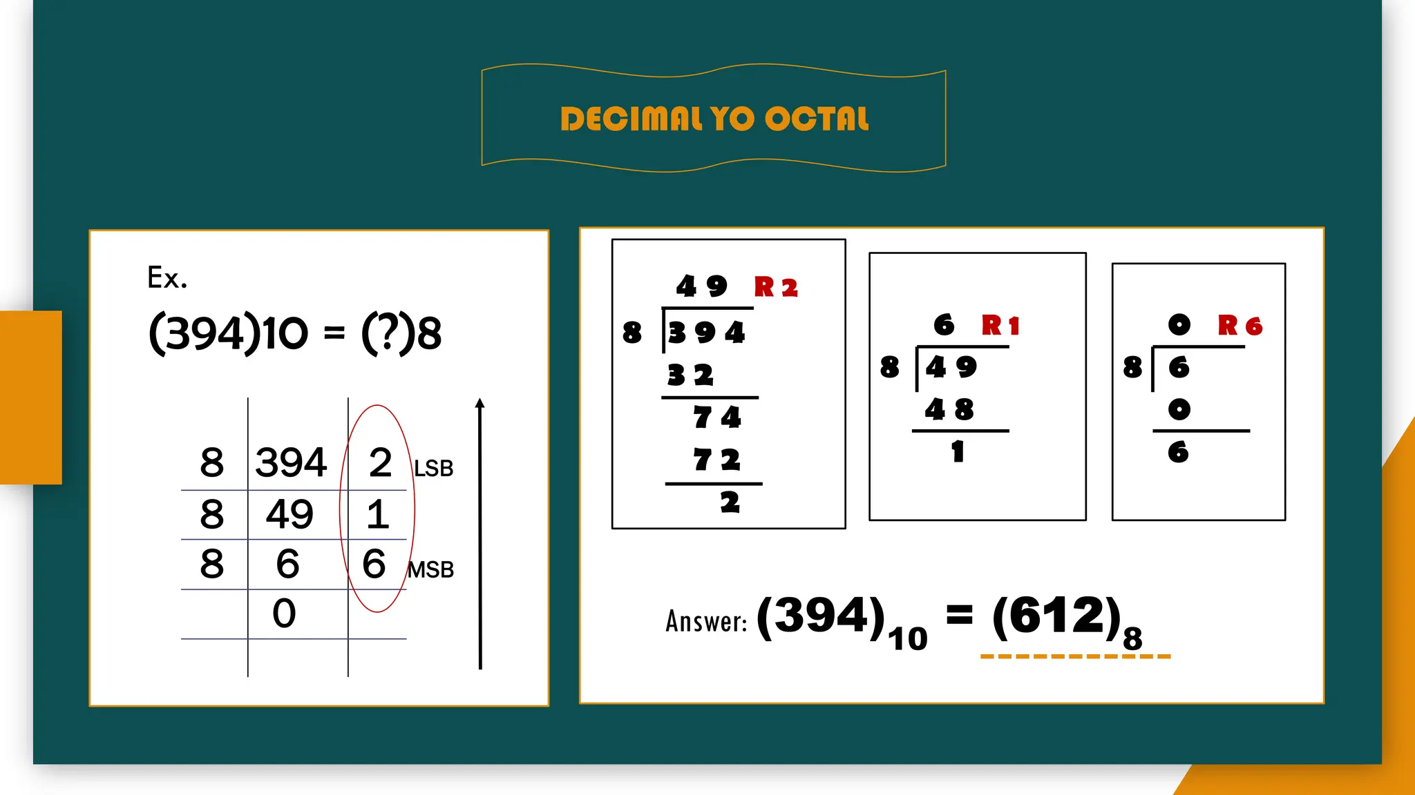 DECIMAL YO OCTAL
Ex.
(394)10 = (?)8
8 394 2 LSB
8 49 1
8 6 6 MSB
0
4 9 R 2
8 3 9 4
3 2
7 4
7 2
2
6 R 1
8 4 9
4 8
1
0 R 6
8 6
0
6
Answer: (394)10
= (612)8
 