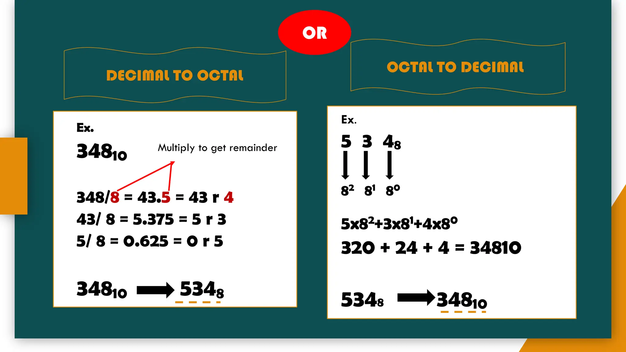 DECIMAL TO OCTAL
OCTAL TO DECIMAL
Ex.
34810
348/8 = 43.5 = 43 r 4
43/ 8 = 5.375 = 5 r 3
5/ 8 = 0.625 = 0 r 5
34810 5348
OR
Multiply to get remainder
Ex.
5 3 48
82 81 80
5x82+3x81+4x80
320 + 24 + 4 = 34810
5348 34810
 