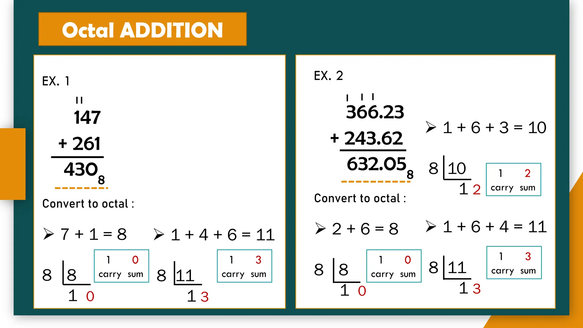 Octal ADDITION
EX. 1
147
+ 261
4308
Convert to octal :
➢ 7 + 1 = 8
8 8
1 0
➢ 1 + 4 + 6 = 11
8 11
1 3
1 0
carry sum
1 3
carry sum
EX. 2
366.23
+ 243.62
632.058
Convert to octal :
➢ 2 + 6 = 8
8 8
1 0
1 0
carry sum
➢ 1 + 6 + 3 = 10
8 10
1 2
➢ 1 + 6 + 4 = 11
8 11
1 3
1 2
carry sum
1 3
carry sum
 