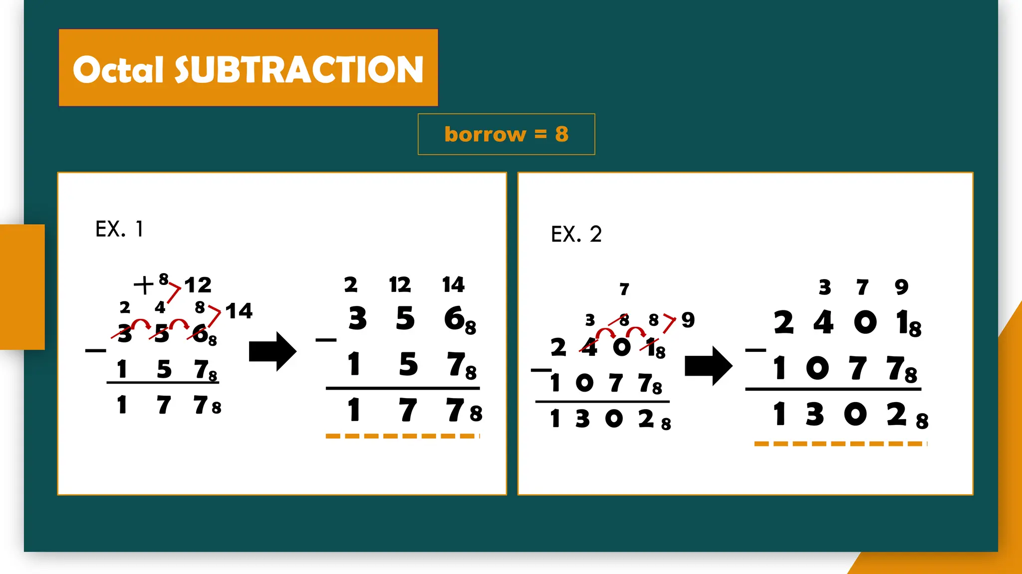 Octal SUBTRACTION
EX. 1
8
2 4 8
3 5 68
1 5 78
1 7 78
12
14
EX. 2
7
3 8 8
2 4 0 18
1 0 7 78
1 3 0 2 8
2 12 14
3 5 68
1 5 78
1 7 78
borrow = 8
9
3 7 9
2 4 0 18
1 0 7 78
1 3 0 2 8
 