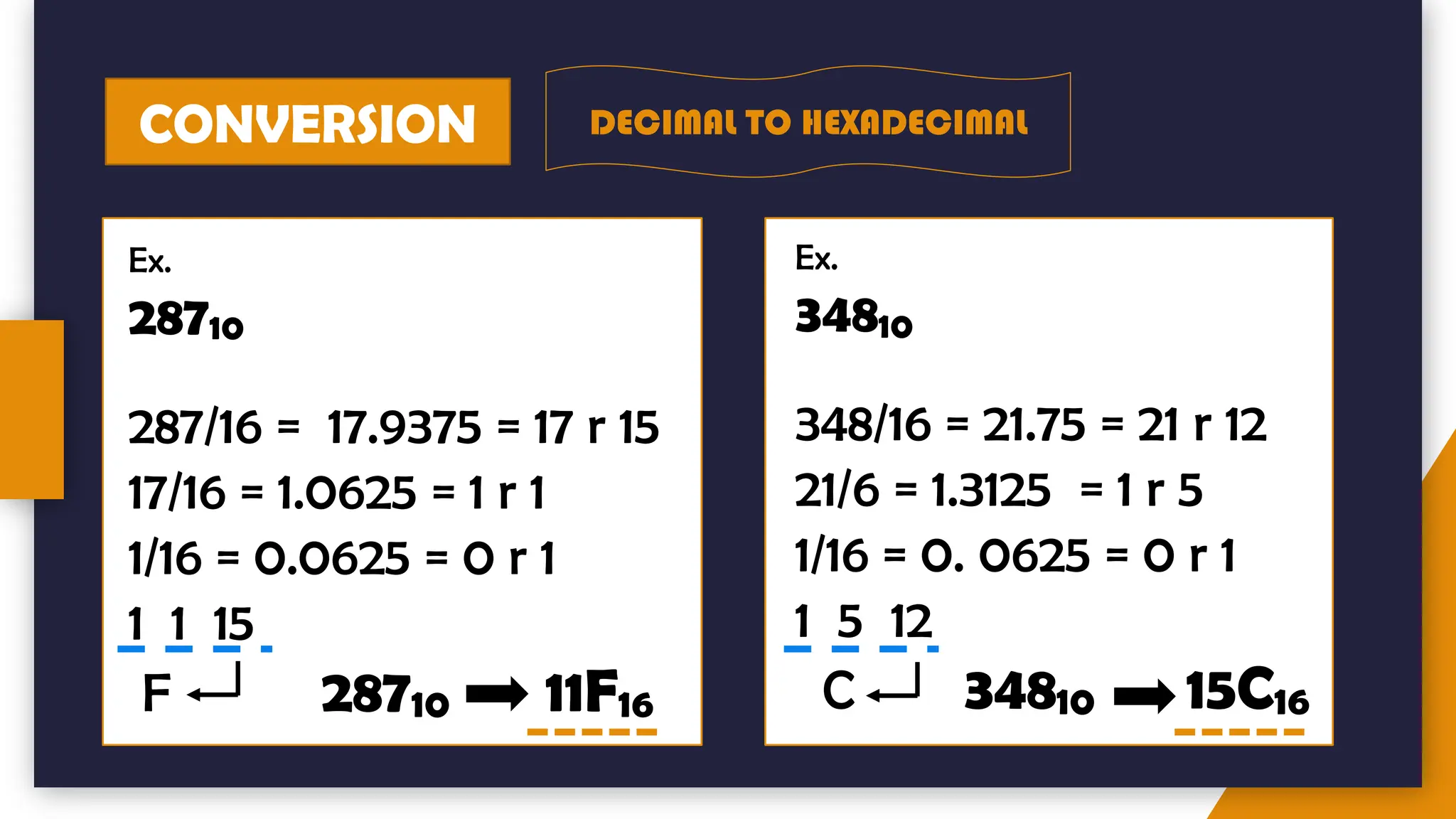CONVERSION DECIMAL TO HEXADECIMAL
Ex.
28710
287/16 = 17.9375 = 17 r 15
17/16 = 1.0625 = 1 r 1
1/16 = 0.0625 = 0 r 1
1 1 15
F 28710 11F16
Ex.
34810
348/16 = 21.75 = 21 r 12
21/6 = 1.3125 = 1 r 5
1/16 = 0. 0625 = 0 r 1
1 5 12
C 34810 15C16
 