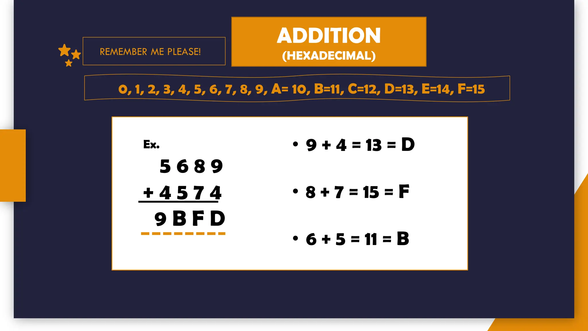 REMEMBER ME PLEASE!
0, 1, 2, 3, 4, 5, 6, 7, 8, 9, A= 10, B=11, C=12, D=13, E=14, F=15
ADDITION
(HEXADECIMAL)
Ex.
5 6 8 9
+ 4 5 7 4
9 B F D
• 9 + 4 = 13 = D
• 8 + 7 = 15 = F
• 6 + 5 = 11 = B
 