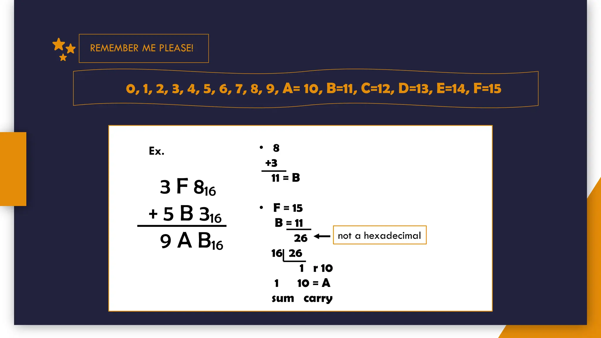REMEMBER ME PLEASE!
0, 1, 2, 3, 4, 5, 6, 7, 8, 9, A= 10, B=11, C=12, D=13, E=14, F=15
Ex.
3 F 816
+ 5 B 316
9 A B16
• 8
+3
11 = B
• F = 15
B = 11
26
16 26
1 r 10
1 10 = A
sum carry
not a hexadecimal
 