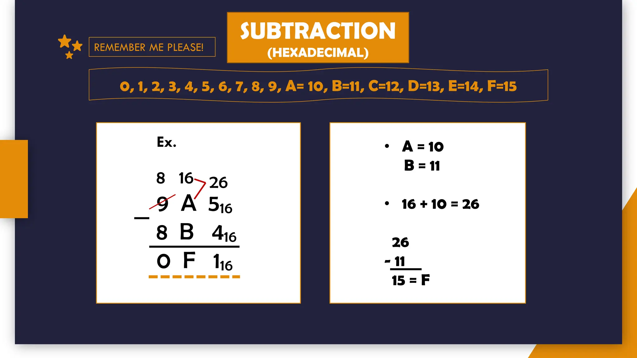 SUBTRACTION
(HEXADECIMAL)
Ex.
8 16
9 A 516
8 B 416
0 F 116
0, 1, 2, 3, 4, 5, 6, 7, 8, 9, A= 10, B=11, C=12, D=13, E=14, F=15
REMEMBER ME PLEASE!
26
• A = 10
B = 11
• 16 + 10 = 26
26
- 11
15 = F
 