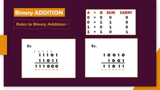 Binary ADDITION A + B SUM CARRY
0 + 0 0 0
0 + 1 1 0
1 + 0 1 0
1 + 1 0 1
Rules in Binary Addition :
Ex.
1 1 1 0 1
1 1 0 1 1
1 1 1 0 0 0
1 1 1 1 1
Ex.
1 0 0 1 0
1 0 0 1
1 1 0 1 1
 