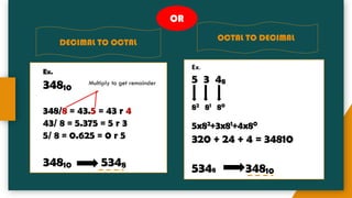 DECIMAL TO OCTAL
OCTAL TO DECIMAL
Ex.
34810
348/8 = 43.5 = 43 r 4
43/ 8 = 5.375 = 5 r 3
5/ 8 = 0.625 = 0 r 5
34810 5348
OR
Multiply to get remainder
Ex.
5 3 48
82 81 80
5x82+3x81+4x80
320 + 24 + 4 = 34810
5348 34810
 