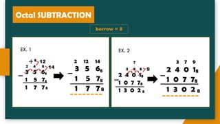 Octal SUBTRACTION
EX. 1
8
2 4 8
3 5 68
1 5 78
1 7 78
12
14
EX. 2
7
3 8 8
2 4 0 18
1 0 7 78
1 3 0 2 8
2 12 14
3 5 68
1 5 78
1 7 78
borrow = 8
9
3 7 9
2 4 0 18
1 0 7 78
1 3 0 2 8
 