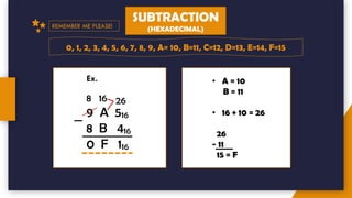 SUBTRACTION
(HEXADECIMAL)
Ex.
8 16
9 A 516
8 B 416
0 F 116
0, 1, 2, 3, 4, 5, 6, 7, 8, 9, A= 10, B=11, C=12, D=13, E=14, F=15
REMEMBER ME PLEASE!
26
• A = 10
B = 11
• 16 + 10 = 26
26
- 11
15 = F
 