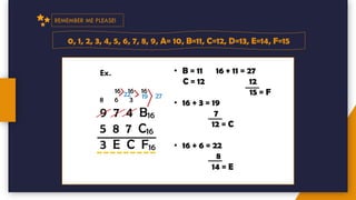 0, 1, 2, 3, 4, 5, 6, 7, 8, 9, A= 10, B=11, C=12, D=13, E=14, F=15
REMEMBER ME PLEASE!
Ex.
16 16 16
8 6 3
9 7 4 B16
5 8 7 C16
3 E C F16
27
19
22
• B = 11 16 + 11 = 27
C = 12 12
15 = F
• 16 + 3 = 19
7
12 = C
• 16 + 6 = 22
8
14 = E
 