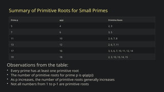 Number-Theory-Existence-of-Primitive-Roots.pptx