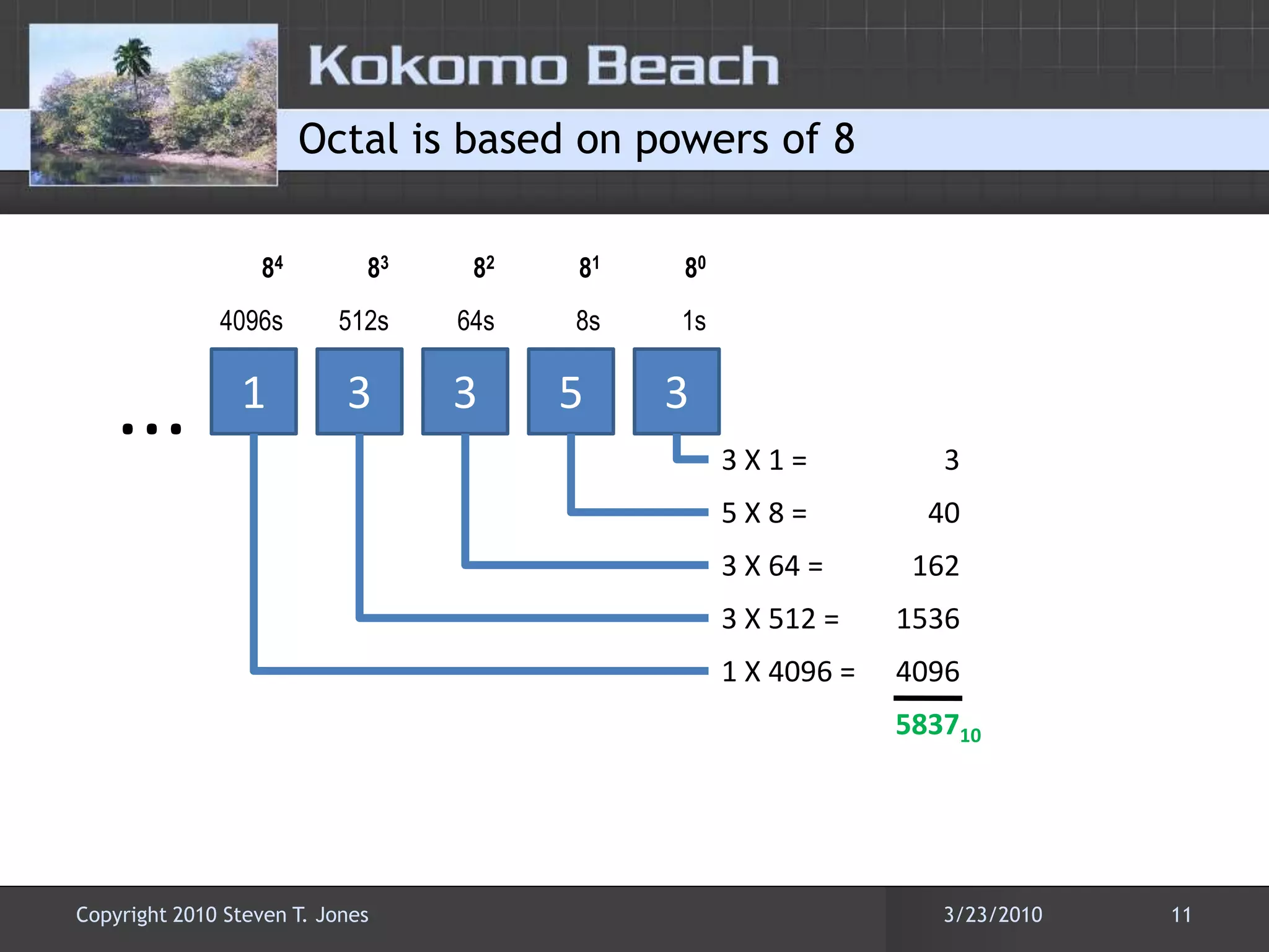Octal is based on powers of 88382818084512s64s8s1s4096s...335313 X 1 = 35 X 8 = 403 X 64 = 1623 X 512 = 15361 X 4096 = 40965837103/22/201011Copyright 2010 Steven T. Jones