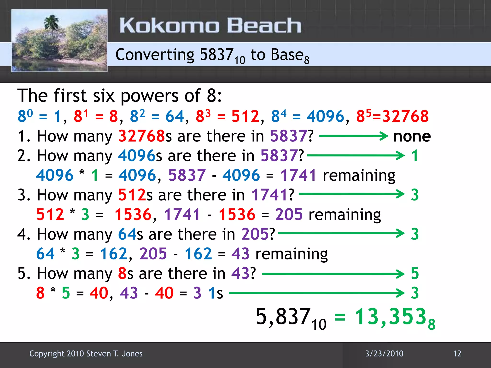 Converting 583710 to Base8The first six powers of 8:80= 1, 81= 8, 82= 64, 83= 512, 84= 4096, 85=327681. How many 32768s are there in 5837?                none2. How many 4096s are there in 5837?             	14096 * 1 = 4096, 5837 - 4096 = 1741 remaining 3. How many 512s are there in 1741?                   	3512 * 3 =  1536, 1741 - 1536 = 205 remaining 4. How many 64s are there in 205?                       	364* 3 = 162, 205 - 162 = 43 remaining 5. How many 8s are there in 43?                           	58* 5 = 40, 43 - 40 = 31s 				35,83710 = 13,35383/22/201012Copyright 2010 Steven T. Jones