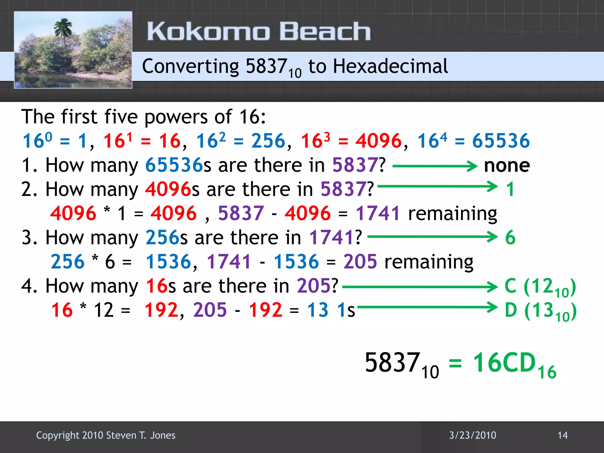 Converting 583710 to Hexadecimal The first five powers of 16:160= 1, 161= 16, 162= 256, 163= 4096, 164= 655361. How many 65536s are there in 5837?                none2. How many 4096s are there in 5837?            	1 4096 * 1 = 4096 , 5837 - 4096 = 1741 remaining 3. How many 256s are there in 1741?              	6 256 * 6 =  1536, 1741 - 1536 = 205 remaining 4. How many 16s are there in 205?                   	C (1210)16 * 12 =  192, 205 - 192 = 131s 			D (1310)						583710 = 16CD163/22/201014Copyright 2010 Steven T. Jones