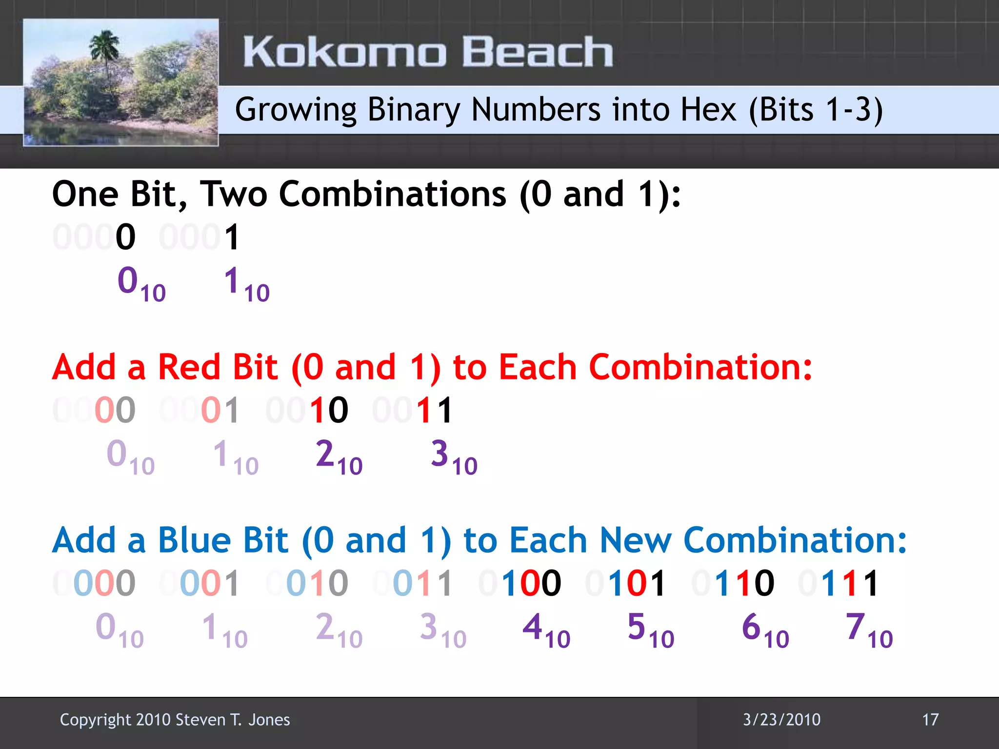 Growing Binary Numbers into Hex (Bits 1-3)One Bit, Two Combinations (0 and 1):00000001   	      010     110Add a Red Bit (0 and 1) to Each Combination:0000000100100011	     010     110     210      310Add a Blue Bit (0 and 1) to Each New Combination:0000000100100011 0100010101100111    010     110      210     310     410     510      610     7103/22/201017Copyright 2010 Steven T. Jones